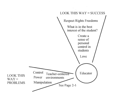 conceptualization of strategies