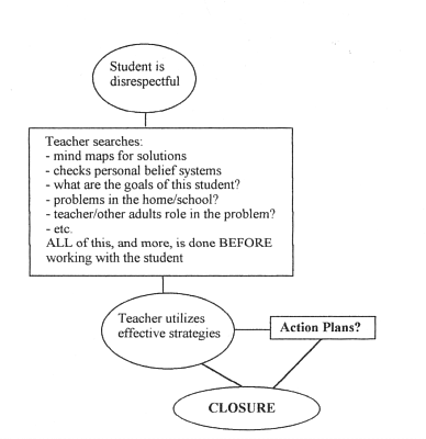 problem and strategy